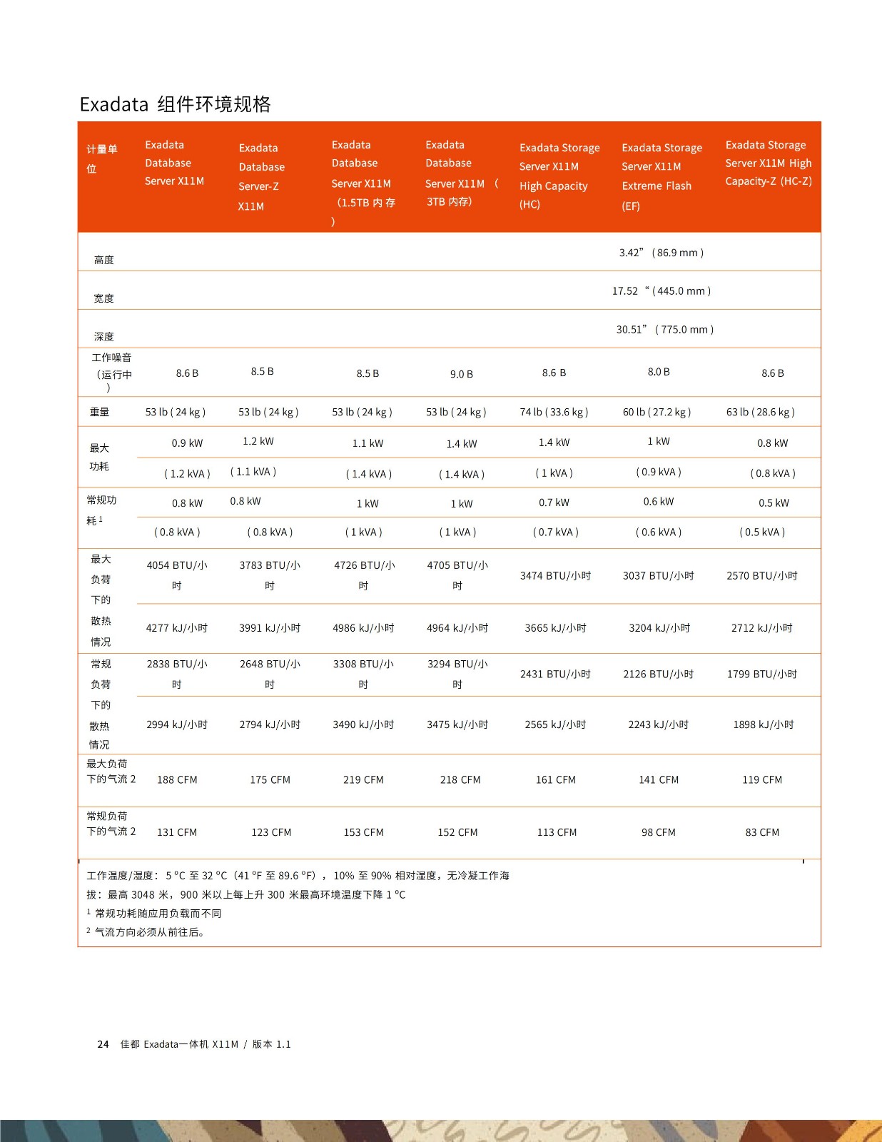 佳都Exadata一体机技术白皮书20251130_25.jpg